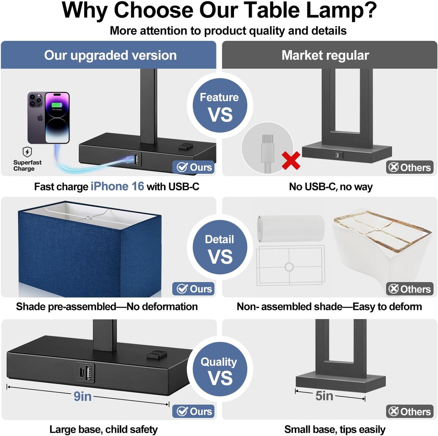 21" Touch Bedside lamps with 2 USB & AC Outlets, 3-Way Dimmable Bedside Table Lamps Set of 2 for Bedroom Living Room Office Reading, Gray Shade Lamps for Night Stands, 5000K LED Bulbs Included