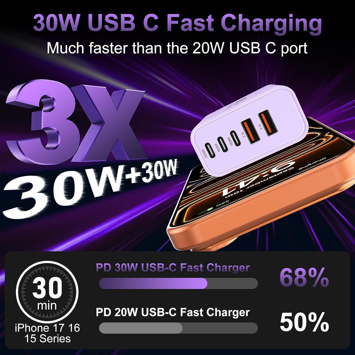USB C Charger Block Fast Charging, 60W Phone Charger USBC Wall Plug Adapter