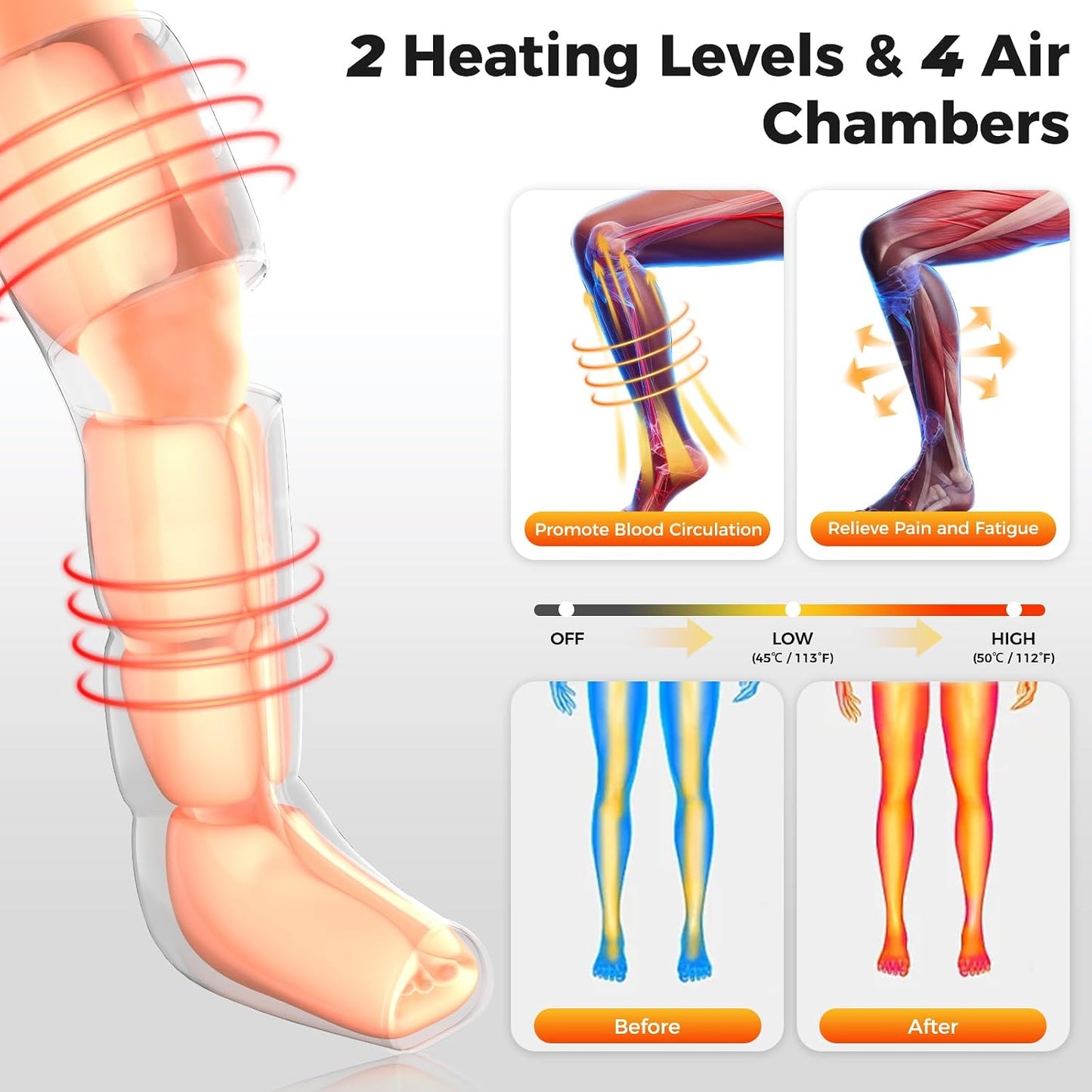 Nekteck Leg Massager for Circulation and Pain Relief, 6 Modes & 6 Intensities Air Compression Boots Helpful for Leg Swelling, Edema RLS, FSA Eligible Gifts for Mom Men Women Dad Birthday