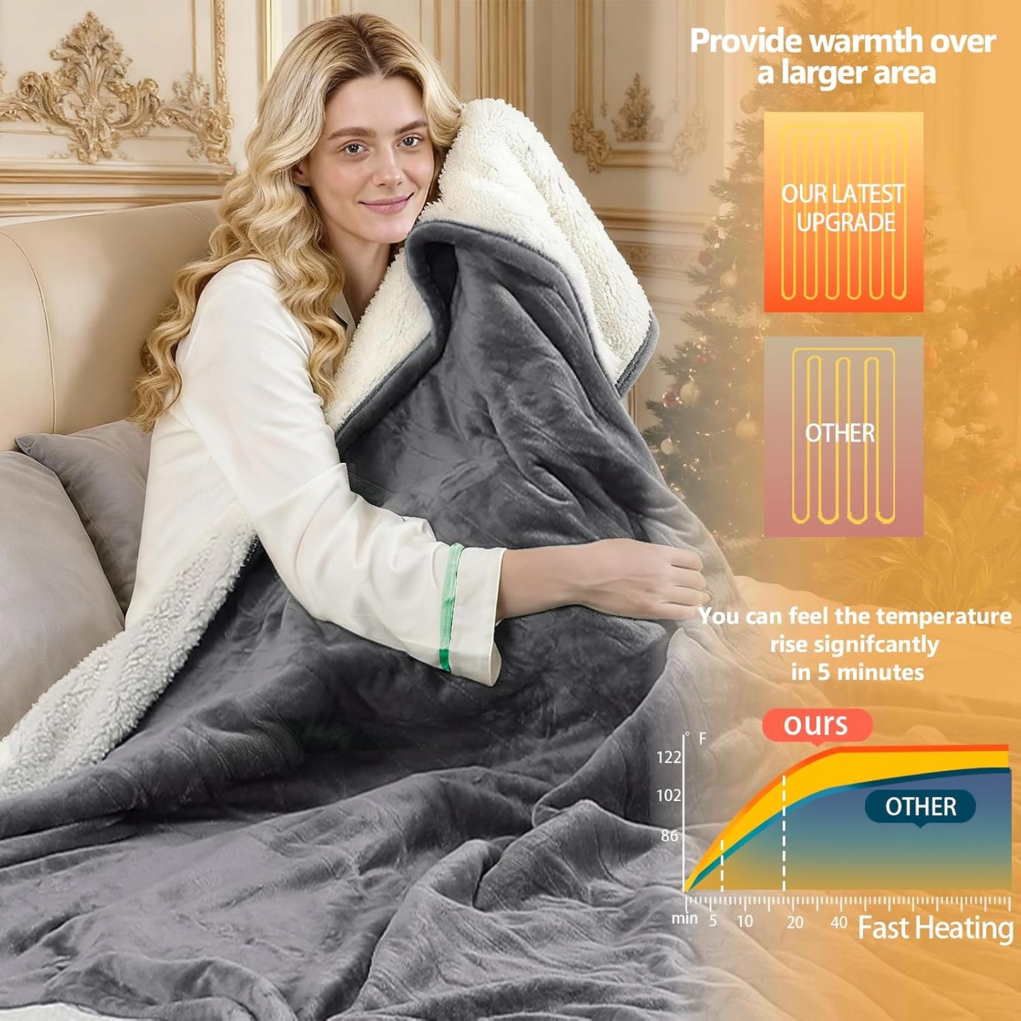 Electric Heated Blanket Throw Size 50''x60''-Control Heating Blanket, Soft & Warm Flannel 10-Level Temperature Control, 8 Hours Auto Off, Rapid Heating & Overheat Protection
