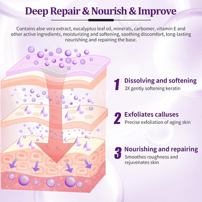 Pedicure Kit Foot Soak Set: Bubble Salt, Sugar Scrub, Massage Mask, Massage Lotion in a Box, 4 Step Foot Spa Kit for Dry Feet, Softens Calluses, Tired Feet（ Lavender) - Colors B