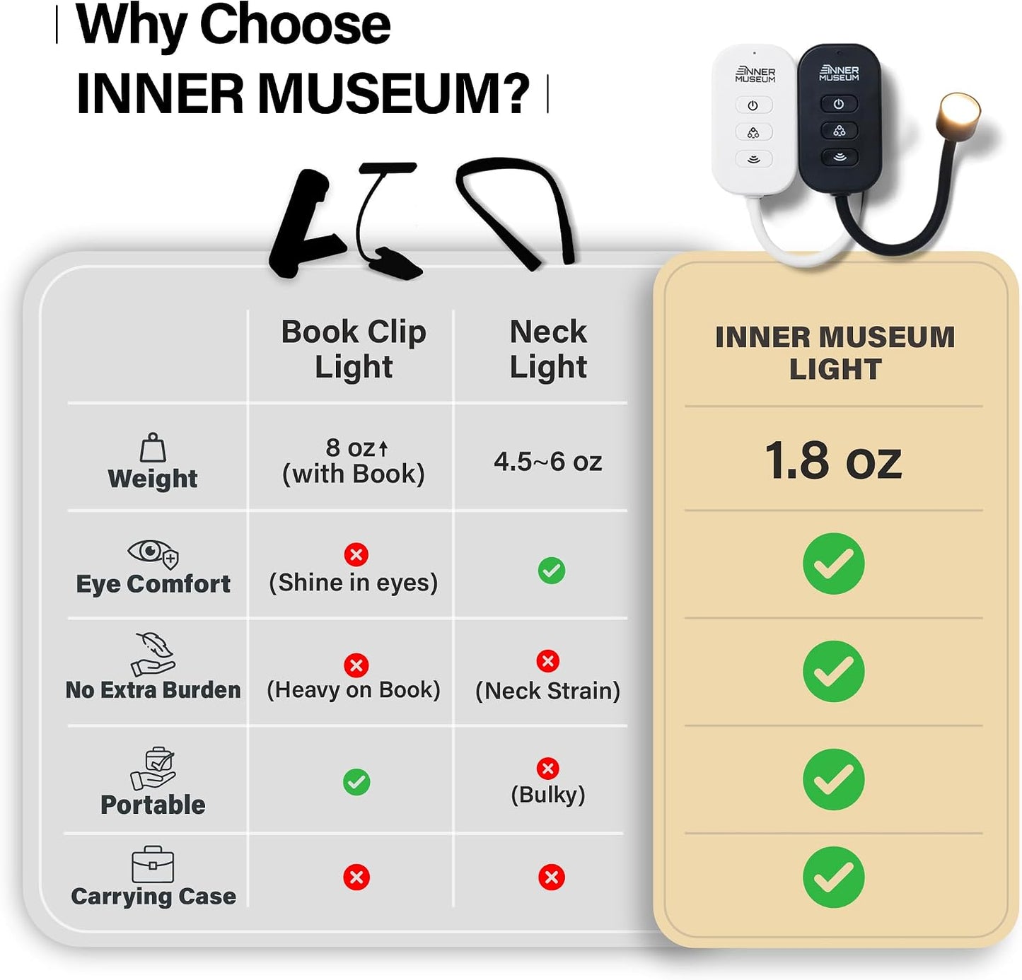 Clip-On Light for Clothes with Portable Case – Book Light, USB Rechargeable LED Lamp for Reading in Bed, Eye-Friendly 3 Color Modes, 3-Level Dimming