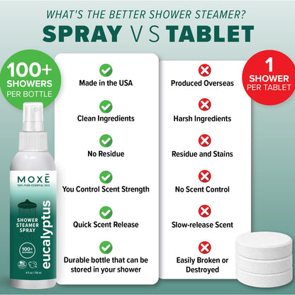 MOXĒ Eucalyptus Oil Shower Mist, Spa Steam Spray, Certified Natural 100% Essential Oils, Made in USA, Aromatherapy, Sinus Congestion Relief, Tension Relief, 4 Ounces