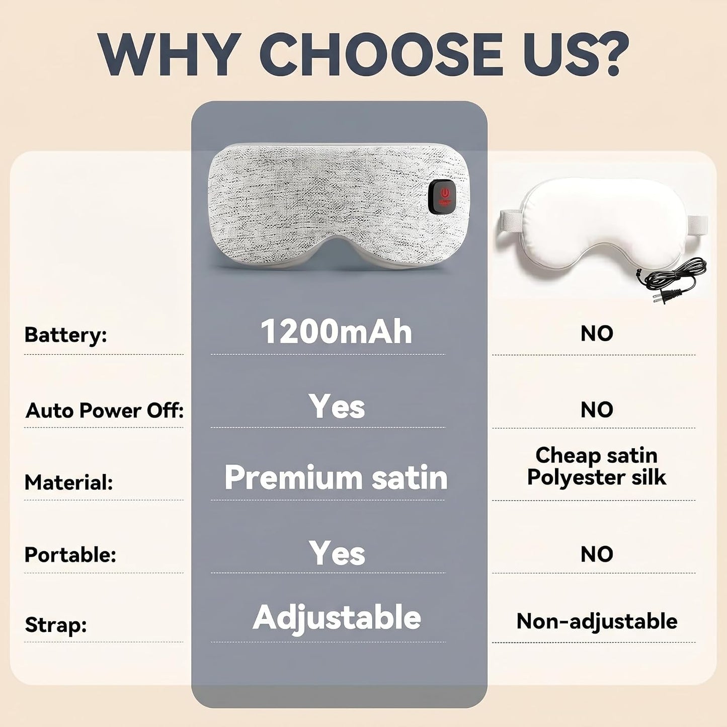 Cordless Heated Eye Mask for Dry Eyes Relief, Rechargeable Warm Eye Compress with 3 Temps, Washable Cover & Bonus Shell, Electric Eye Heating Pad for Sleep, Stye, Travel