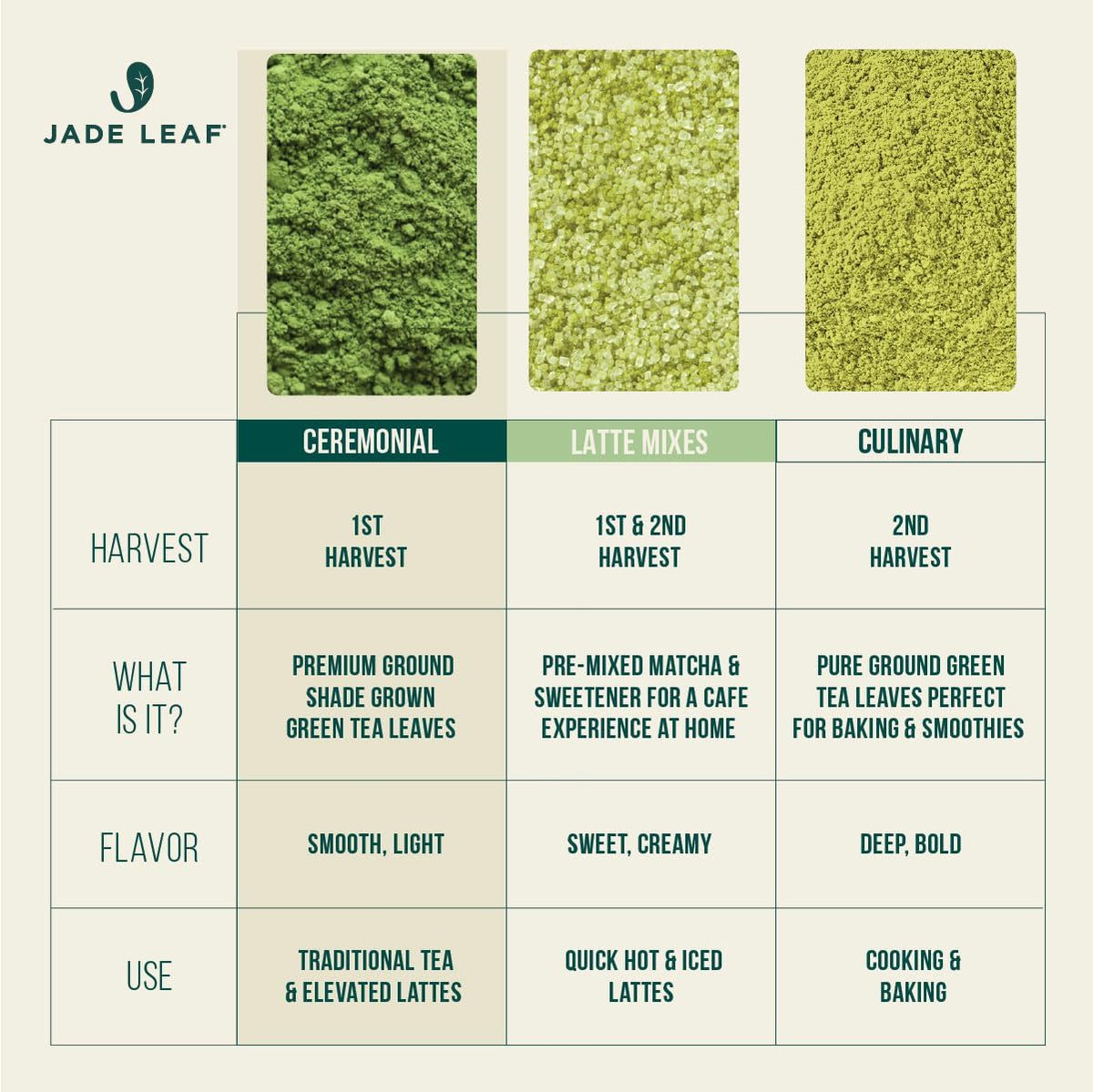 Jade Leaf Matcha Powder, Organic Culinary Grade, 30g / 1.06oz