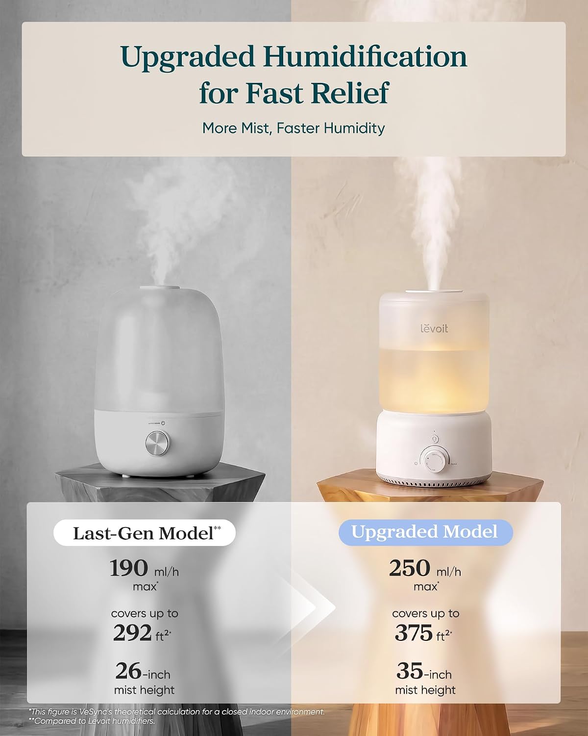 Levoit Humidifiers for Bedroom, Smart Warm and Cool Mist, Symptom Relief