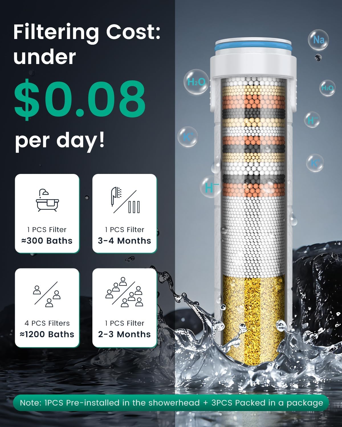 Filtered Shower Head with Handheld with 4PCS Filters, High Pressure 4 Spray Modes Shower heads with Filter, IronDrops Water Softener Filter for Hard Water 70" Hose (Chrome)
