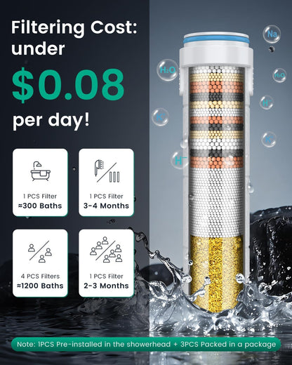 Filtered Shower Head with Handheld with 4PCS Filters, High Pressure 4 Spray Modes Shower heads with Filter, IronDrops Water Softener Filter for Hard Water 70" Hose (Chrome)