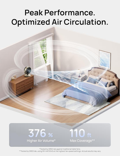 Dreo 16 Inch 25dB Quiet Smart Fans for Bedroom, DC Room Fan with Remote, 120°+120° Oscillating Fan, 6 Modes, 9 Speeds, 12H Timer,Works Alexa/Google/WiFi/Voice Control, Silver, Oversize (DR-HAF004S)