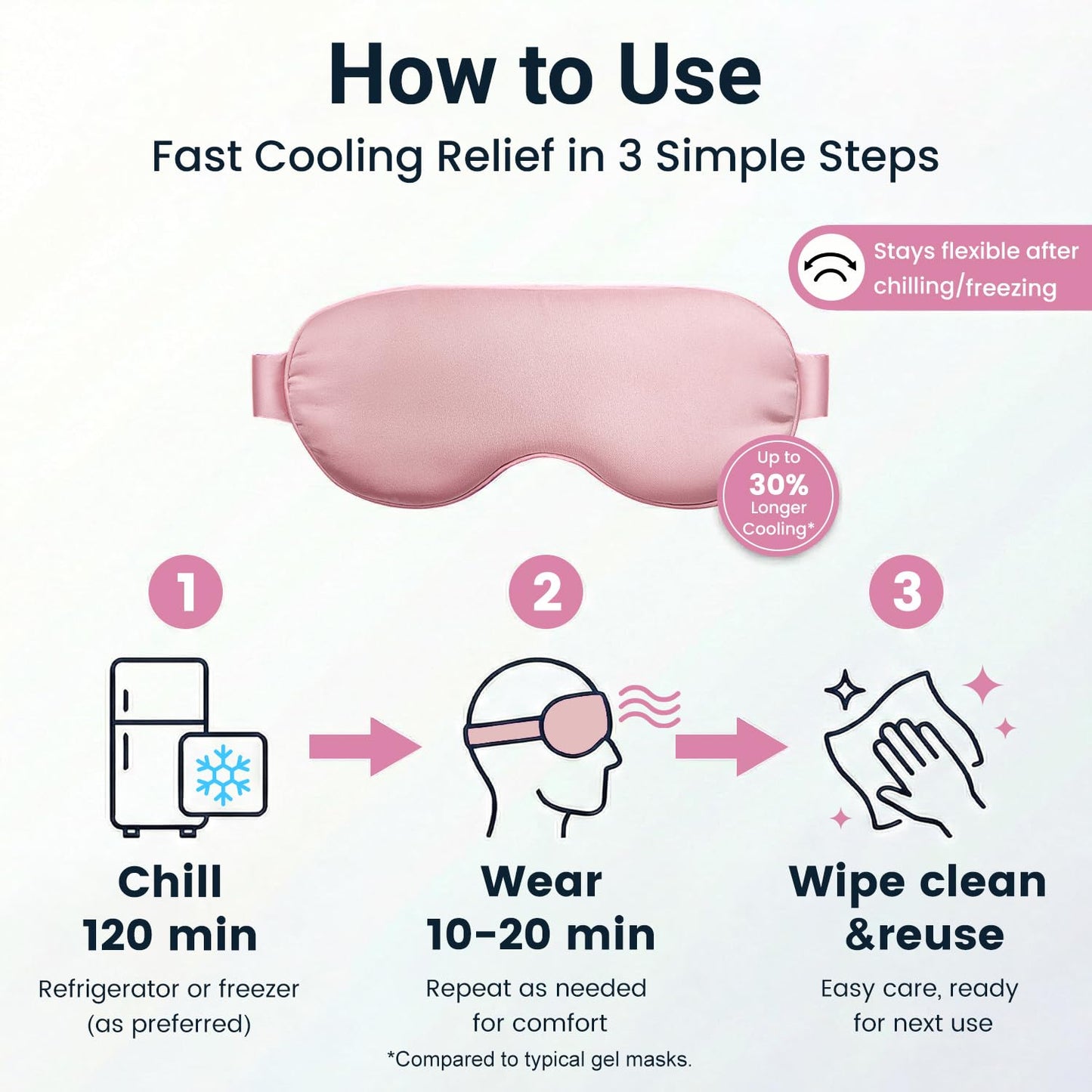Cooling Eye Mask for Puffy Eyes: Fsa Eligible ltems Hsa, Migraines Headache Fast Relief After Surgery Care Cold Compress, Reusable Face Ice Pack Gel for Dark Circles, Gentle Weighted Sleep Mask Purple