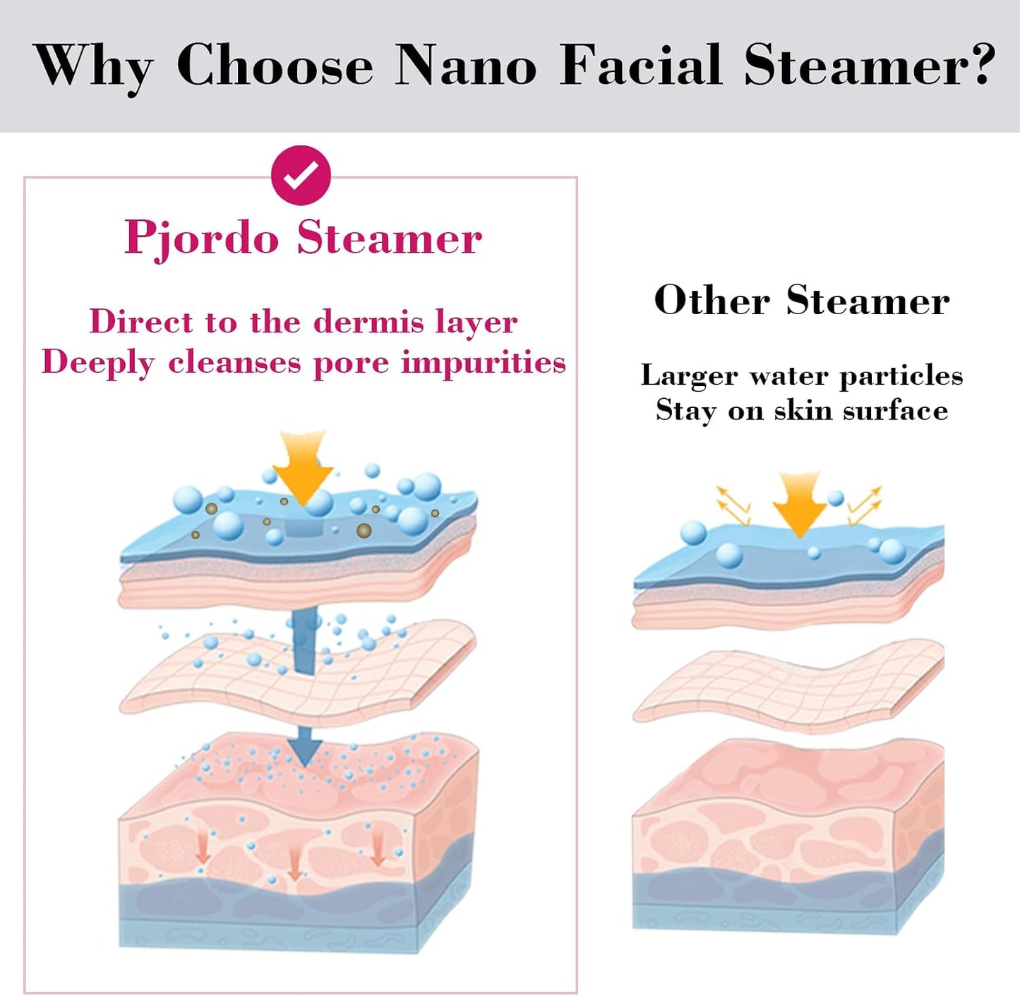 Pjordo Facial Steamer Spa Kit, 12 Skin Care Tools & 5 Jelly Mask Powder, Nano Ionic Steamer for Facial Deep Cleaning Unclog Pores Sinuses, Warm Mist Humidifier for Home SPA, Self Care Gifts for Women