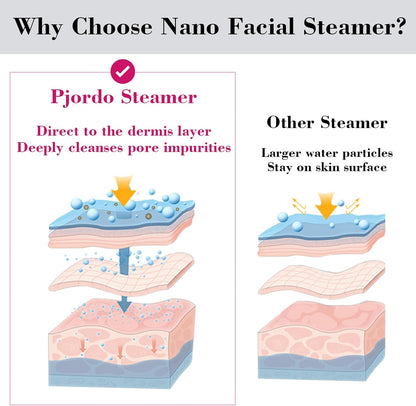 Pjordo Facial Steamer Spa Kit, 12 Skin Care Tools & 5 Jelly Mask Powder, Nano Ionic Steamer for Facial Deep Cleaning Unclog Pores Sinuses, Warm Mist Humidifier for Home SPA, Self Care Gifts for Women