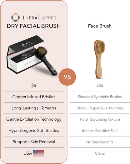 TheraCopper Copper Dry Brushing Body Brush for Lymphatic Drainage
