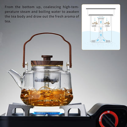 Glass Teapot with 2 Infusers, Heat Borosilicate Glass, Stovetop Safe Tea Kettle, Glass Tea Pot with Infuser and Lid for Loose Tea, 1090ml/36.9oz