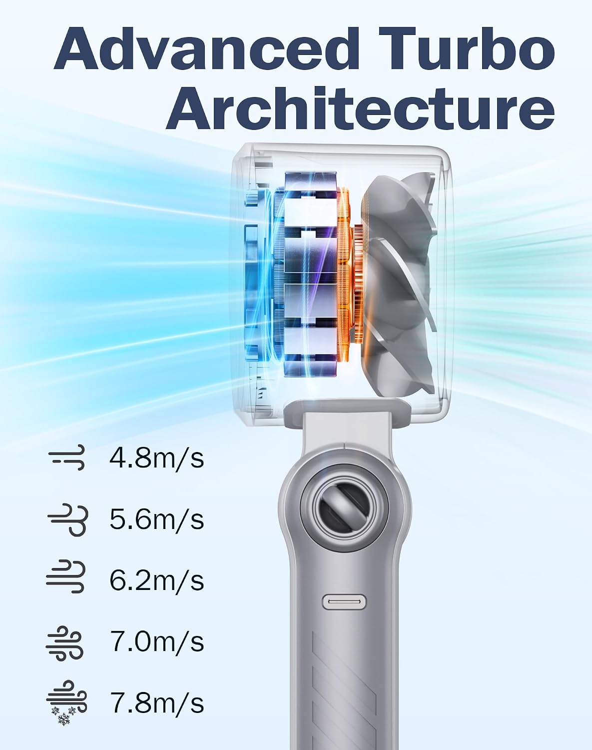 Portable Handheld Fan with Semiconductor Ice Cooling, [Instant Ice Relief], 4000mAh Rechargeable Mini Personal Fan, 5 Speeds, Quiet USB Travel Fan for Outdoor, Commuting, Summer Heat