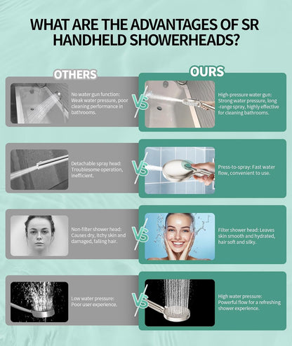 SR SUN RISE Filtered Shower Head with Handheld High Pressure 9 Spray Mode Showerhead Detachable Shower Head Water Softener Filters Beads for Hard Water Remove Chlorine 1 Filter Chrome