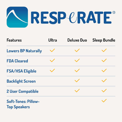 RESPeRATE Ultra Blood Pressure Lowering Device - Doctor Recommended Non-Drug Medical Device - Clinically Proven to Lower Blood Pressure Naturally - Just 15 Minutes a Day