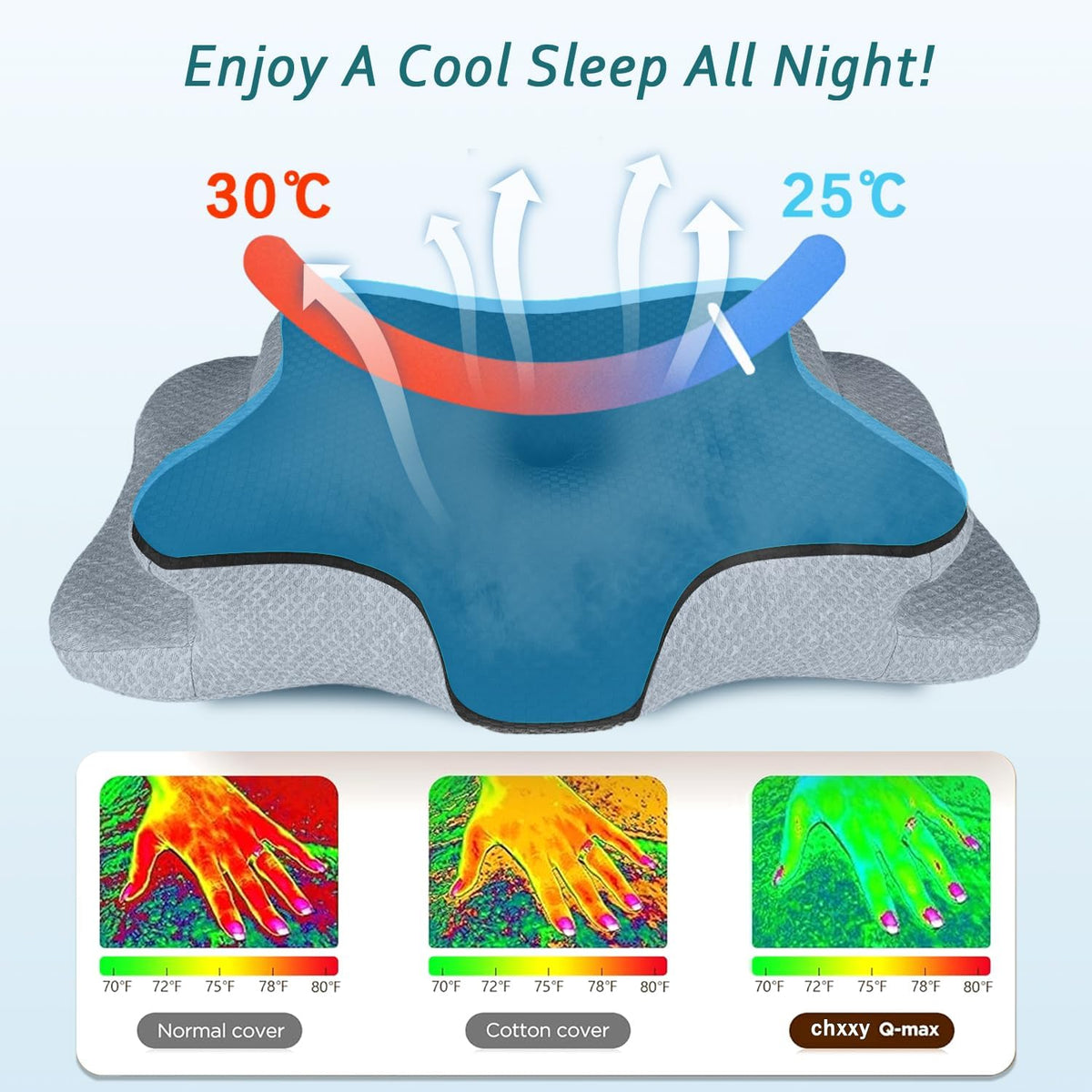 CHxxy Cervical Neck Pillow for Pain Relief Sleeping, Memory Foam Pillows