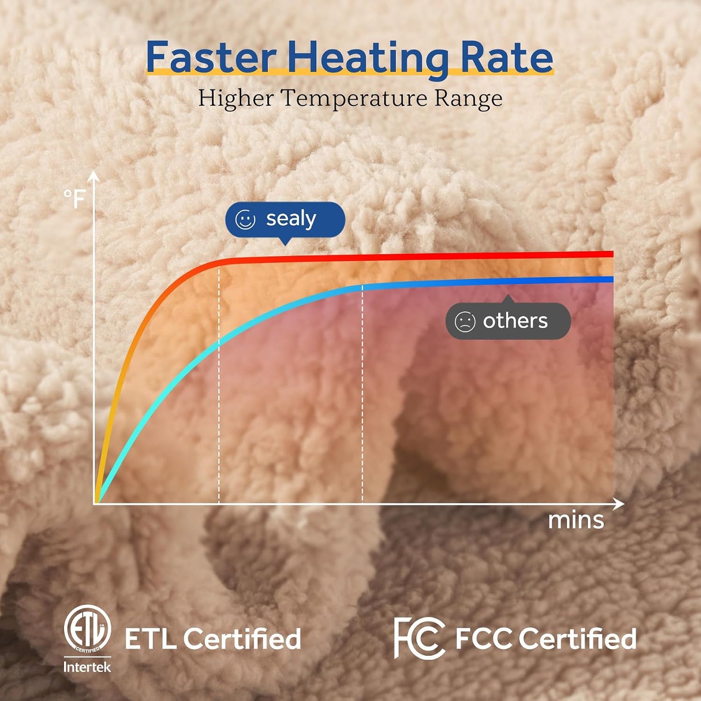 Sealy Electric Blanket Heated Throw 50"x60" Soft Double Sherpa Super Cozy with 6 Fast Heating Levels & 2-10 Hours Auto-Off, Over-Heat Protection, Machine Washable, Charcoal