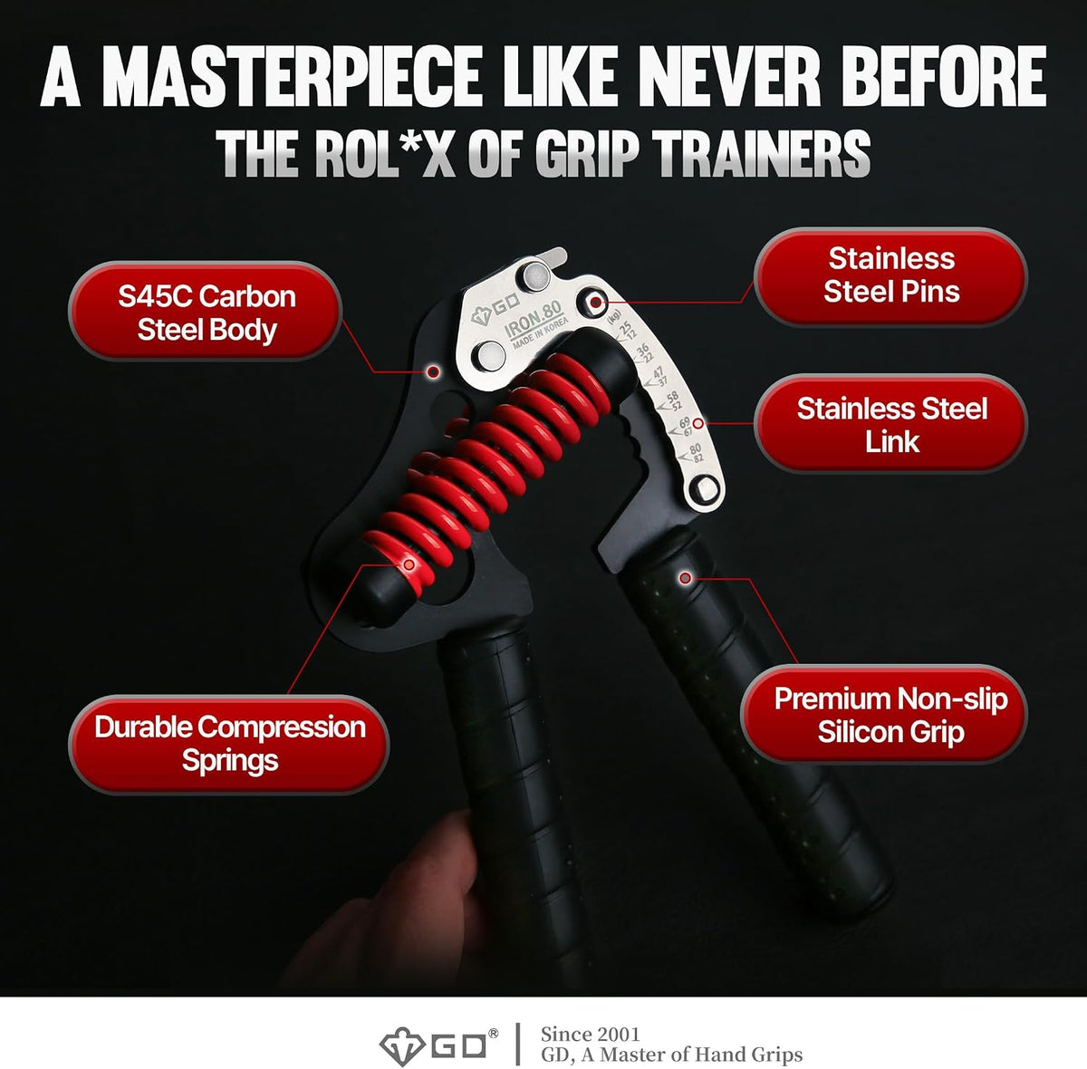 GD IRON GRIP Grip Strength Trainer Hand Gripper Forearm Strengthener Metal