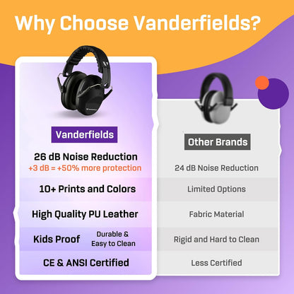 Vanderfields Hearing Protection Ear Muffs - Over 31 dB (2K Hz) Broad Noise Cancelling Sound Reduction Earmuffs for Kids 3-12
