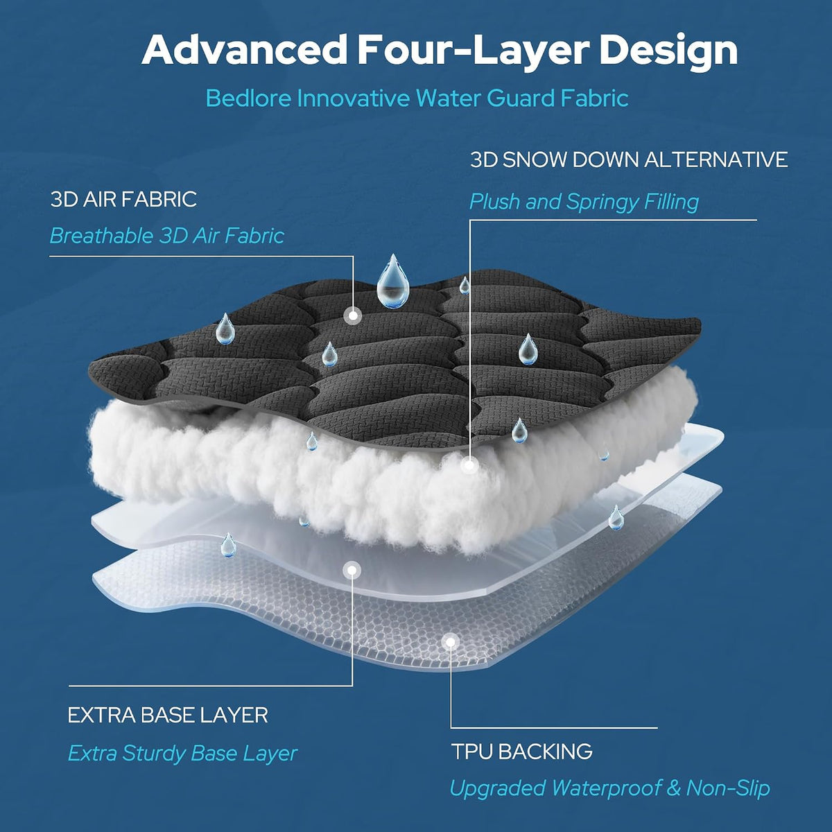 BEDLORE Waterproof Queen Mattress Pad, Breathable Mattress Protector with 6-18 Inch Deep Pocket, Quilted Fitted Mattress Topper Bed Cover, Noiseless & Machine Washable