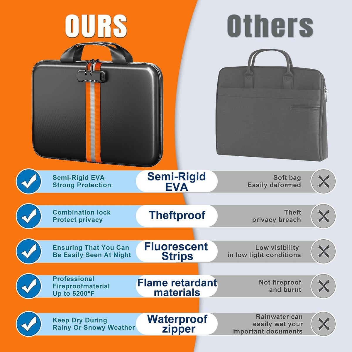 Fireproof Document Organizer with Lock, Semi-Rigid EVA Shell File Box with 13-Pocket Accordion Folder, Water-Resistant Storage for Important Documents, Passports & Certificates