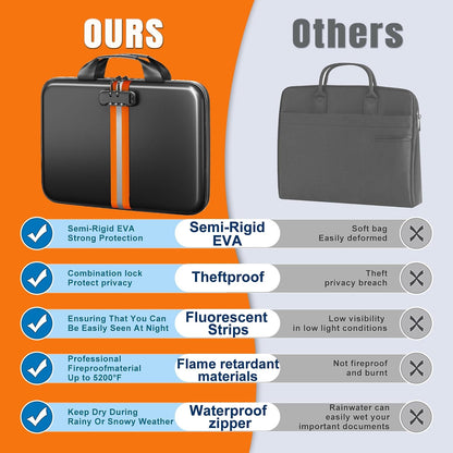 Fireproof Document Organizer with Lock, Semi-Rigid EVA Shell File Box with 13-Pocket Accordion Folder, Water-Resistant Storage for Important Documents, Passports & Certificates