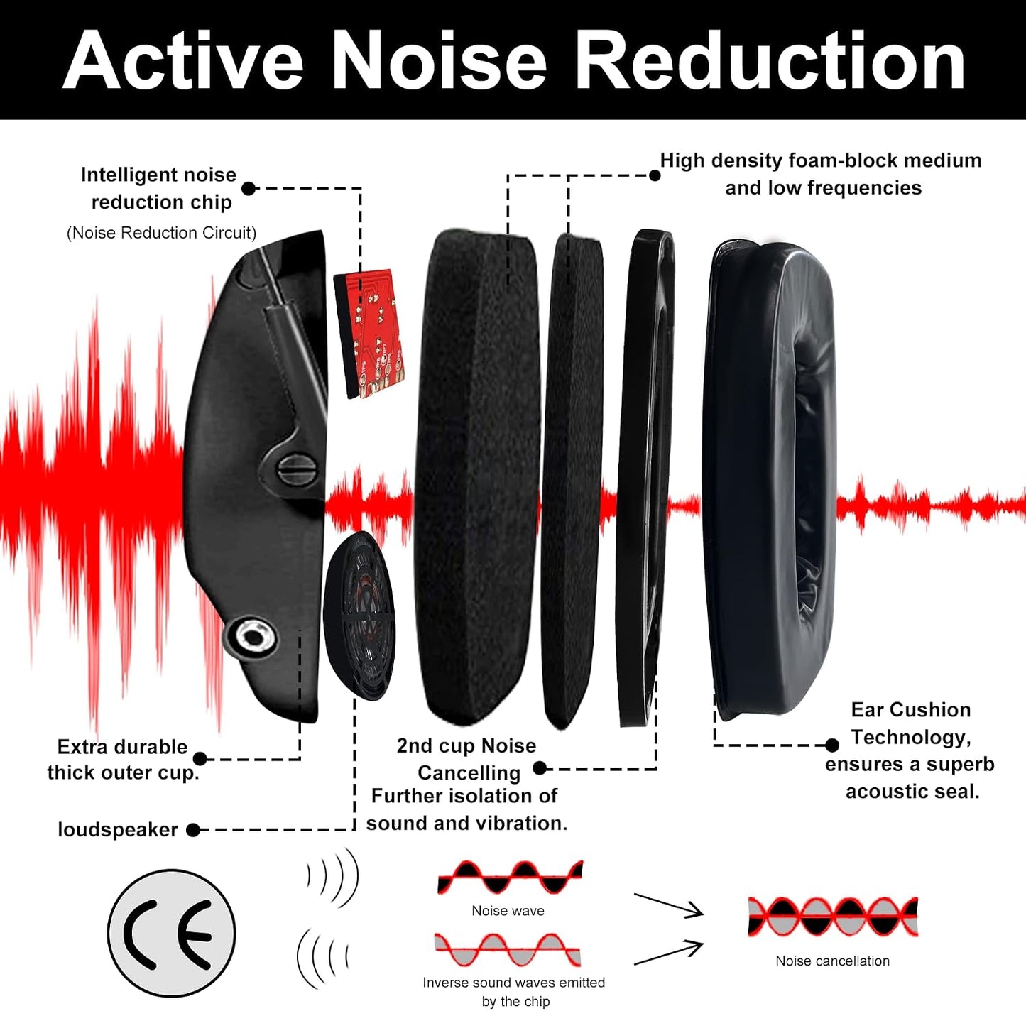 ZOHAN EM054 Electronic Ear Protection for Shooting Range with Sound Amplification Noise Reduction, Ear Muffs for Gun Range