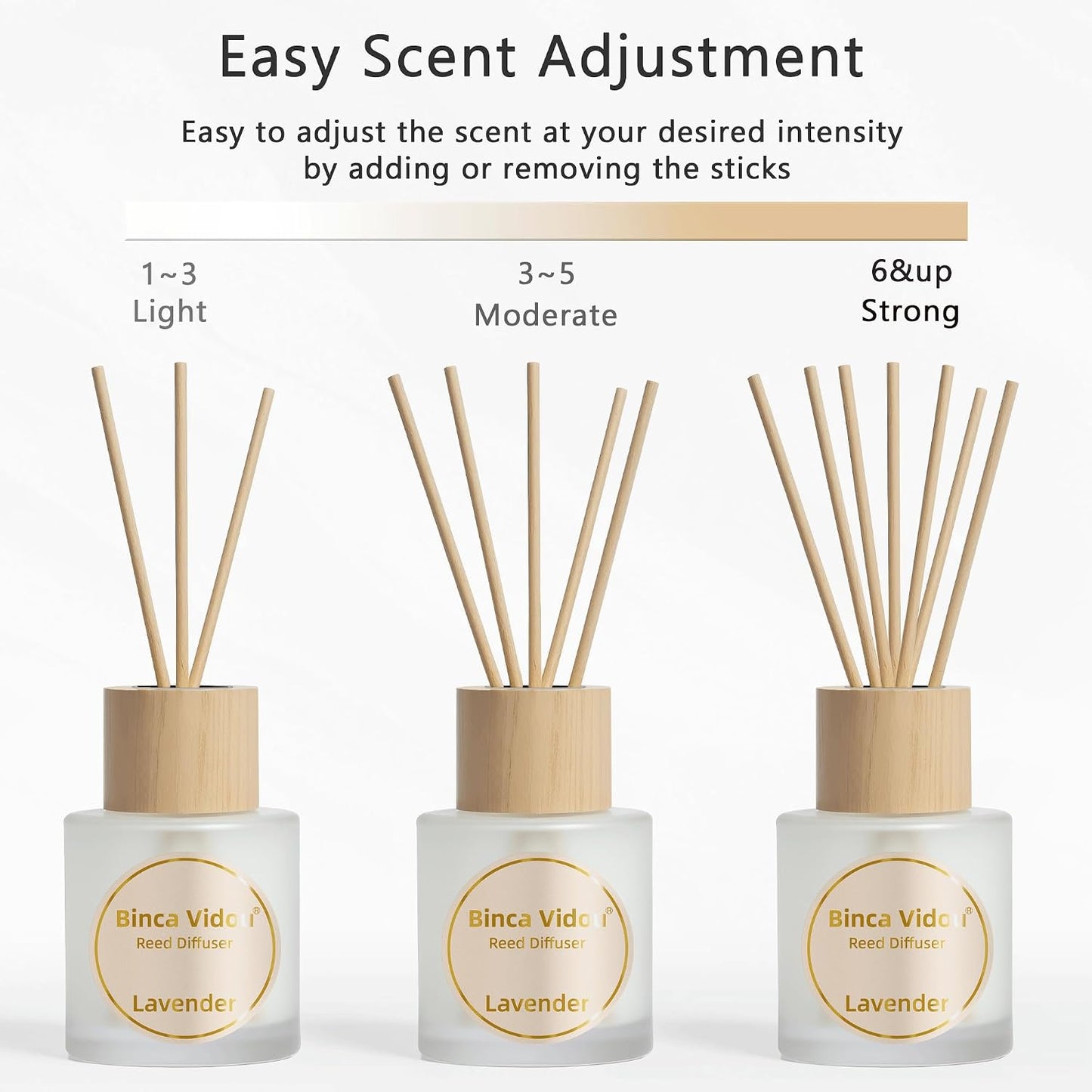 Reed Diffuser Set, Binca Vidou Lavender & Vanilla Natural Scent Oil Diffusers with Sticks for Home Office Bathroom Aromatherapy Decor 1.69oz x 2