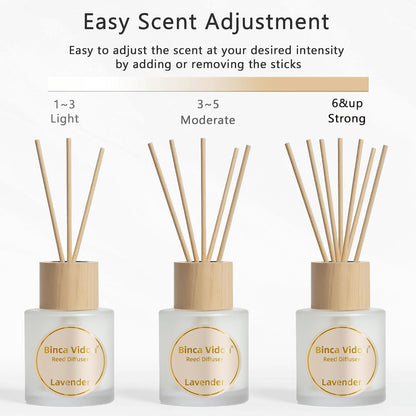 Reed Diffuser Set, Binca Vidou Lavender & Vanilla Natural Scent Oil Diffusers with Sticks for Home Office Bathroom Aromatherapy Decor 1.69oz x 2