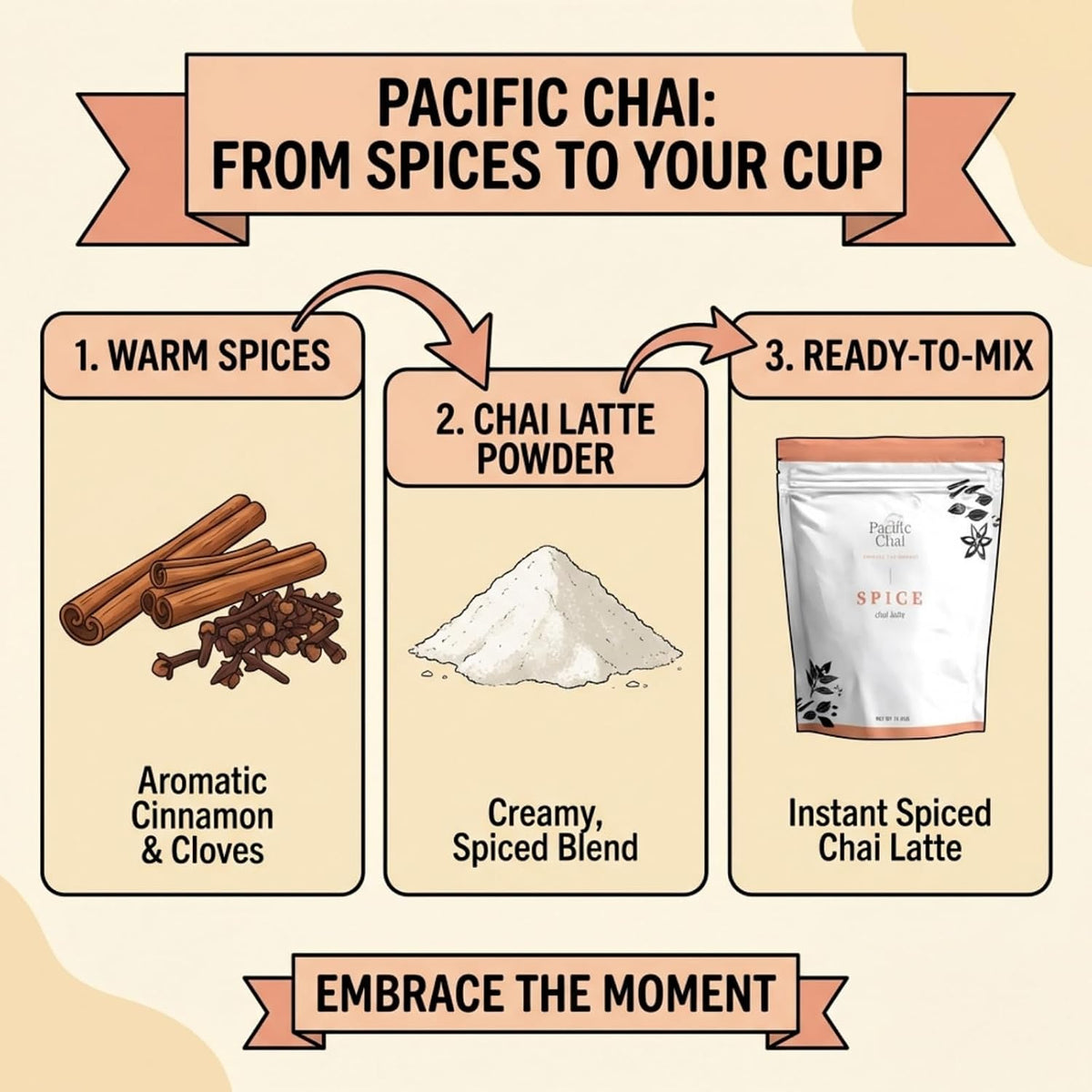 Pacific Chai Spiced Chai Latte Mix, Instant Chai Tea Latte Drink Mix, Gluten Free, Kosher Certified Powder Beverage, Café Style Chai Latte, 3 LB