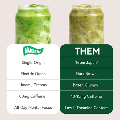 Matchabar Matcha Powder (30g) - Ceremonial Grade Authentic Japanese Matcha Green Tea - Matcha Green Tea Harvested in Japan - Matcha Tea Powder Latte - Zero Sugar, Vegan & 0 Calories