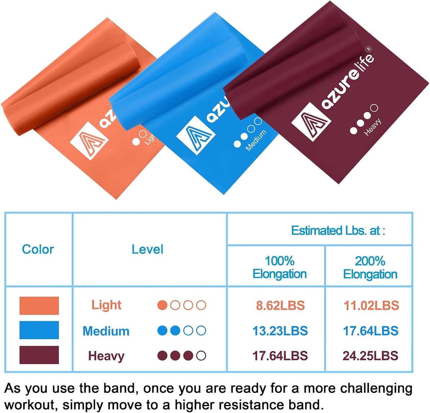 A AZURELIFE Resistance Bands,Professional Long Non-Latex Elastic Stretch Bands,Exercise Bands for Physical Therapy, Yoga, Pilates, Rehab, at-Home or The Gym Workouts, Strength Training