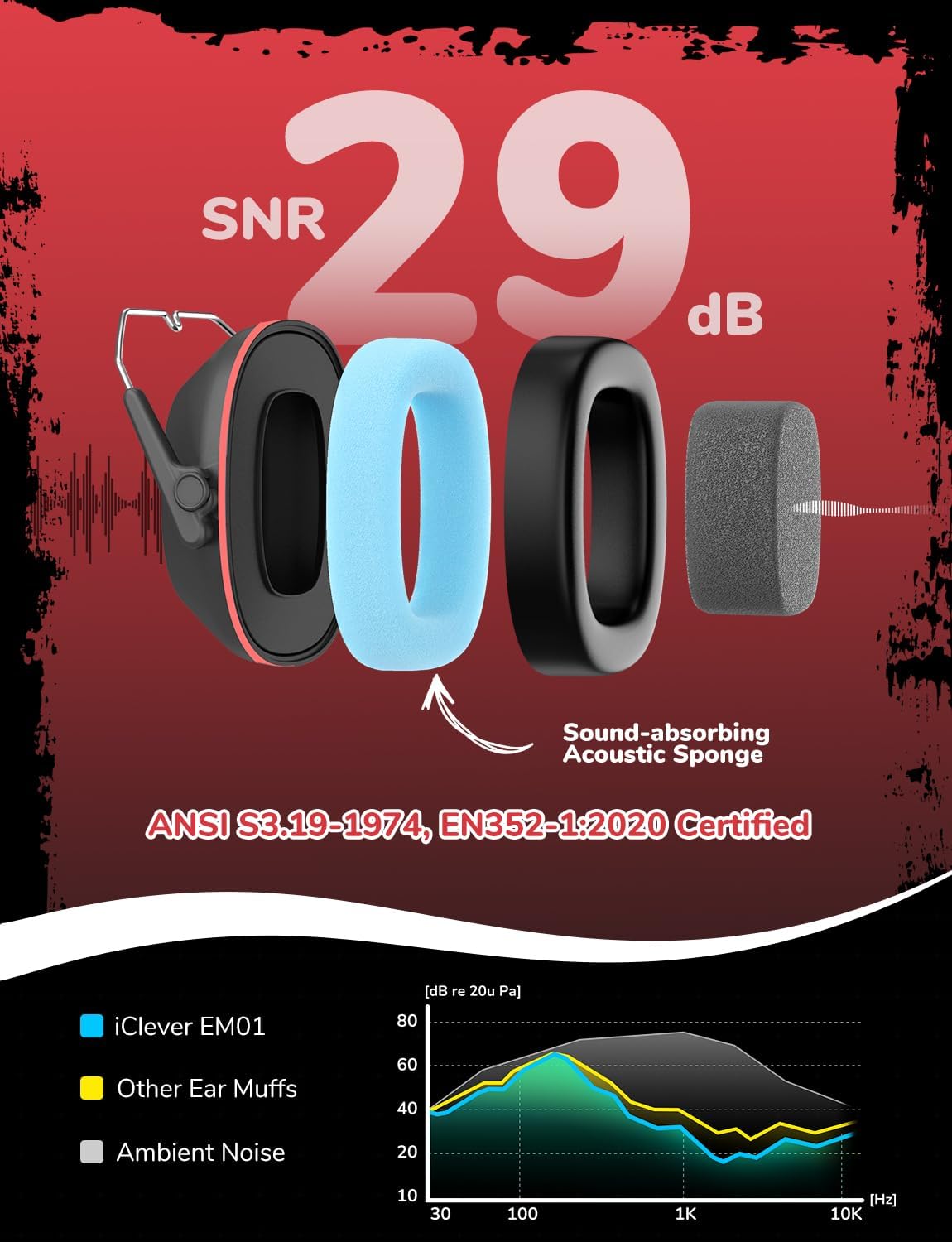 iClever Noise Cancelling Headphones for Kids Adults, SNR 29dB Safety Noise Reduction Ear Muffs for Autism Sensory &Concentration Aid, Ear Hearing Protection for Fireworks/Event/Monster Jam/Concert