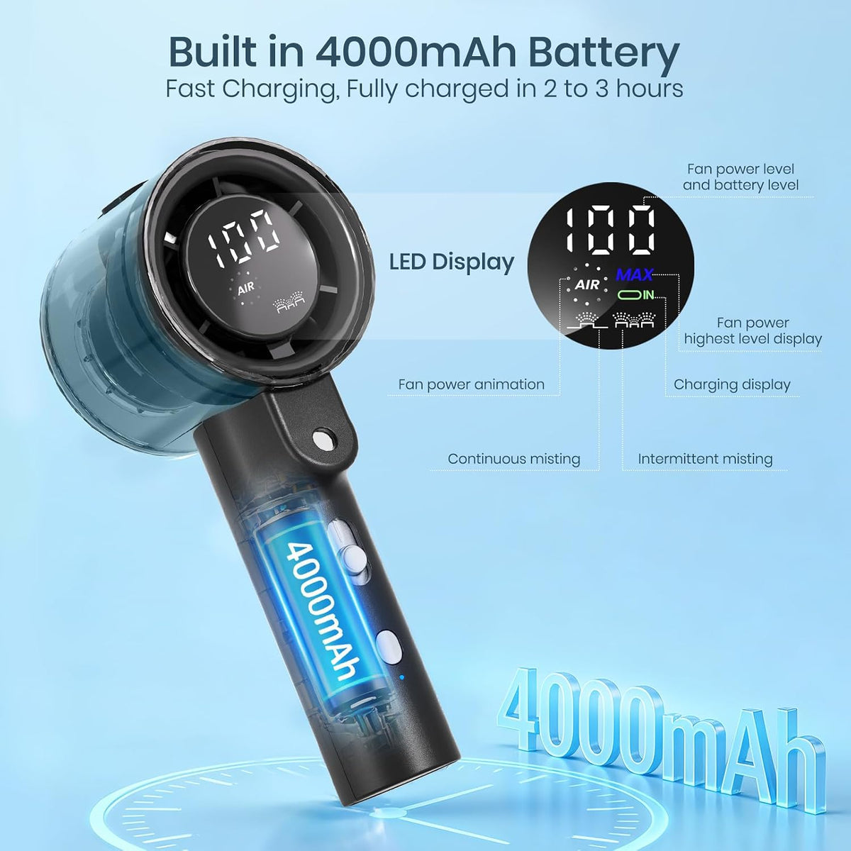 Handheld Misting Fan, 14000 RPM 4000mAh Rechargeable 50ml Tank, 2 Mist Modes Digital Display, Ultra Quiet 38dB USB C Portable Spray Fan for Outdoor Hiking Travel Office Beach Camping