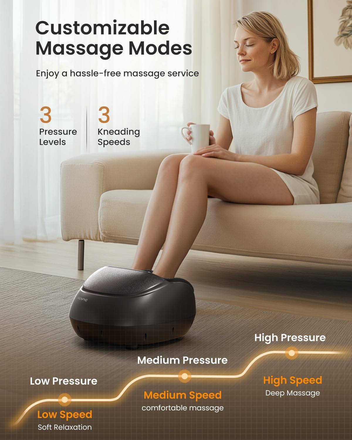 RENPHO Foot Massager Machine with Heat, Shiatsu Foot Massager for Plantar Fasciitis, Kneading & Compression, Birthday Day Gifts for Women Wife Men, Cordless Control, FSA Store HSA Eligible, Size 13
