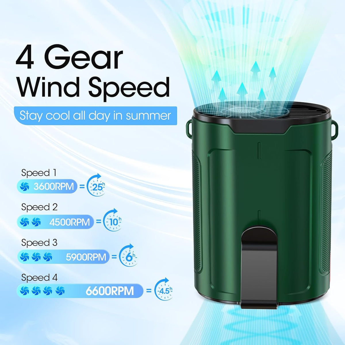Heelkl 2026 AI Portable Fan Rechargeable, 4-Speed Strong Airflow, Personal Waist Fan with up to 25H of Working Time, Hands-Free Hanging Neck Fan, Wearable Belt Fan for Camping, Outdoor, Jobsite