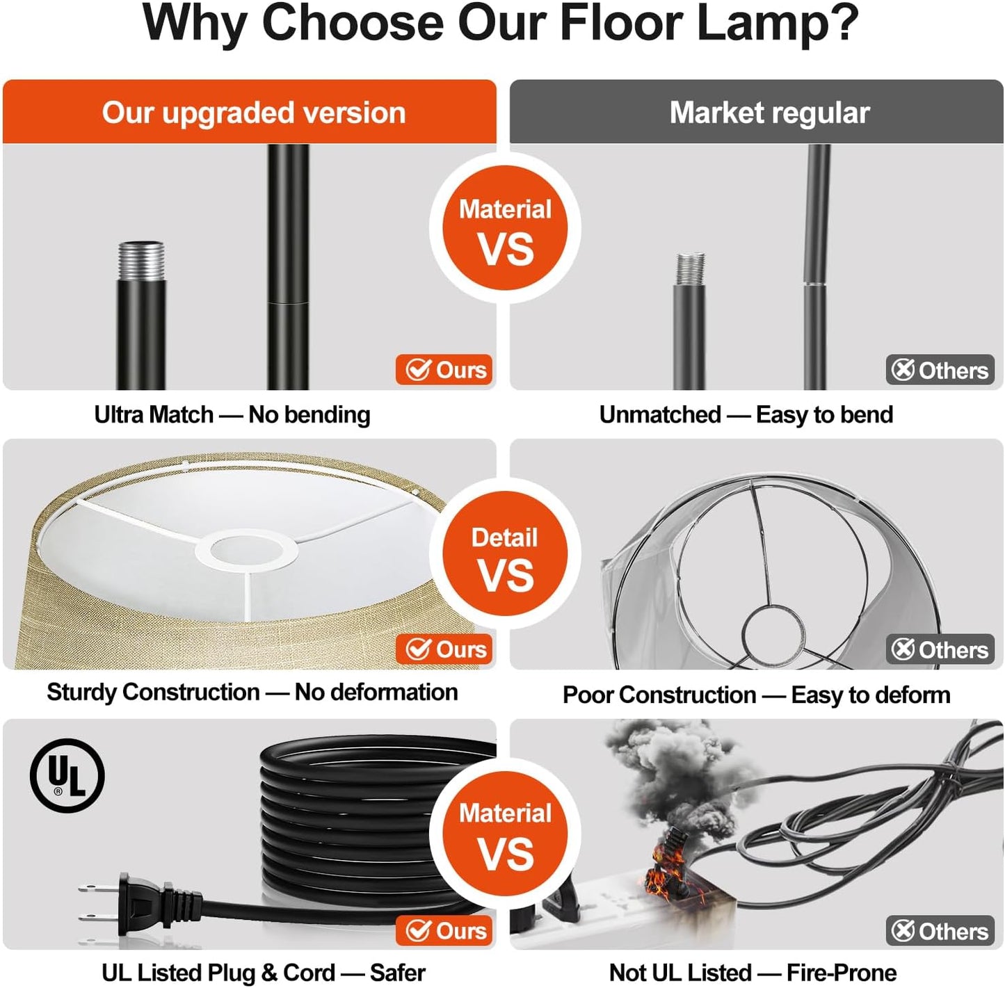 【Upgraded】 Dimmable Floor Lamp, 1000 Lumens LED Edison Bulb Included, Arc Floor Lamps for Living Room Modern Standing Lamp with Linen Shade, Tall Lamp for Bedroom Office Dining Room- Black