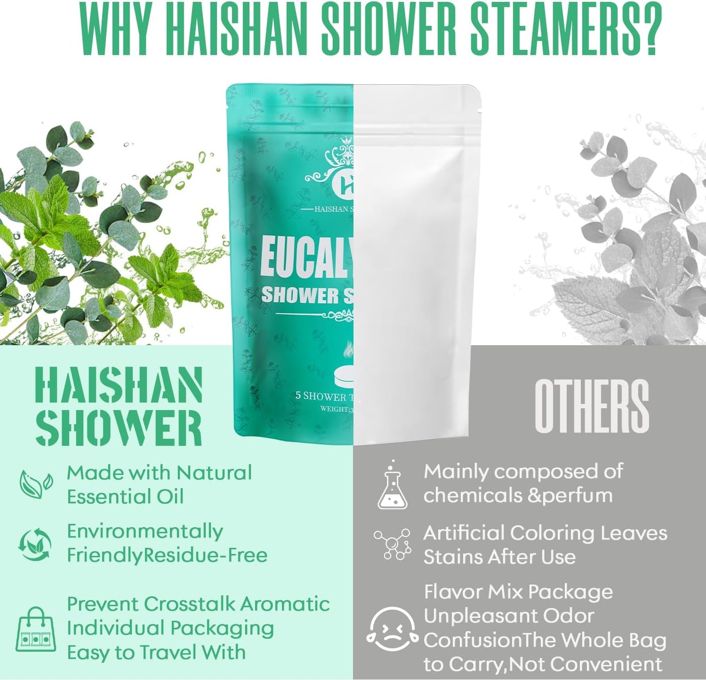 Shower Steamers Aromatherapy, Christmas Stocking Stuffers for Adults Women Men Teens White Elephant, Birthday Gifts, Organic Eucalyptus & Mint Essential Oil, 5-Pack Shower Bombs, Relaxation Home SPA