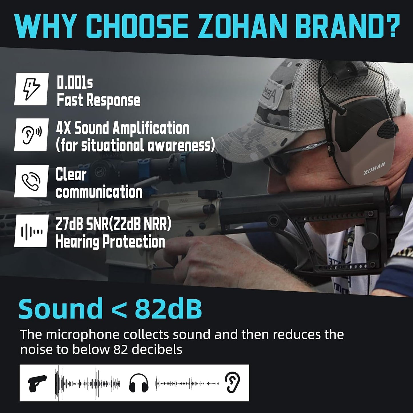 ZOHAN EM054 Electronic Ear Protection for Shooting Range with Sound Amplification Noise Reduction, Ear Muffs for Gun Range