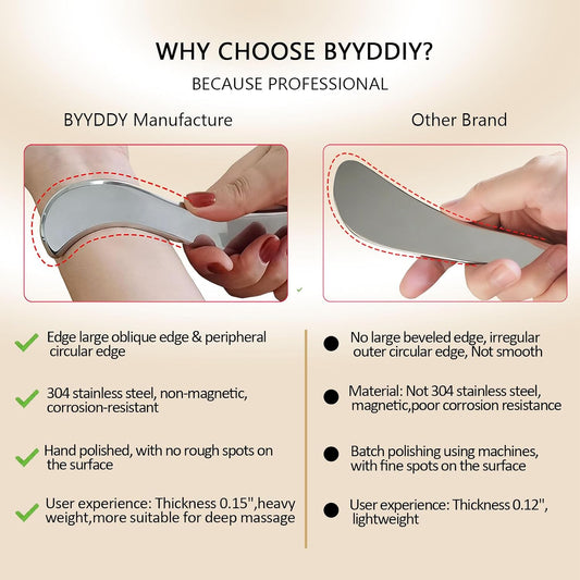 BYYDDIY-Non-Magnetic 304 Stainless Steel Gua Sha Muscle Scraper Tool for Scar Tissue,Muscle Scraping Tool for Massage Scraper,IASTM Tools for Physical Therapy, Soft Tissue Massage