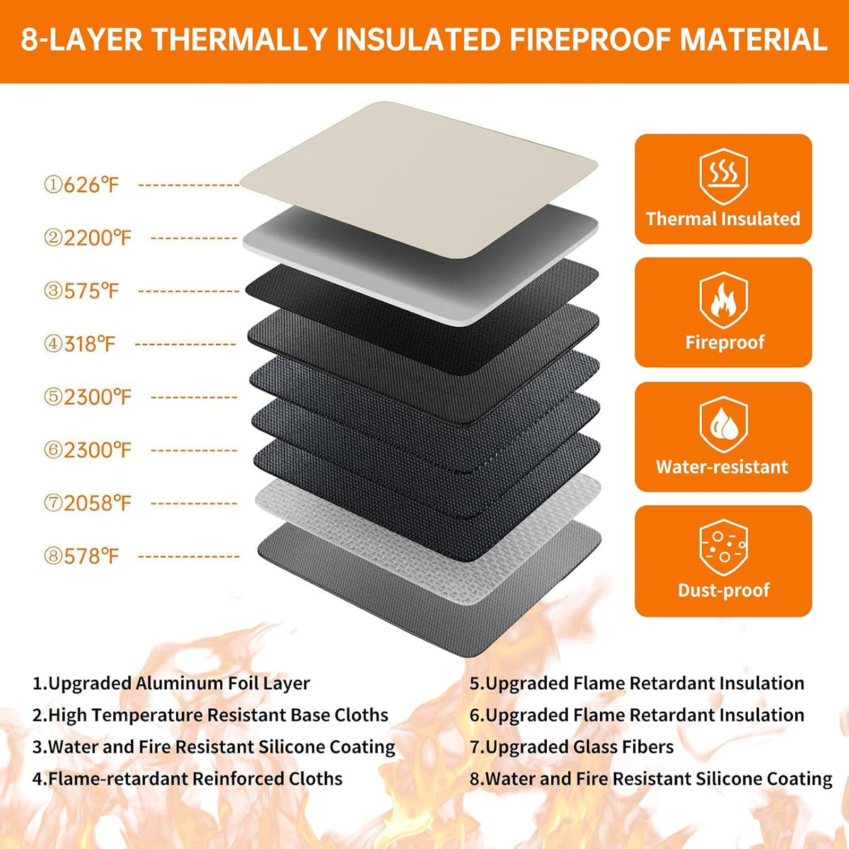 DocSafe 5200°F Fireproof Document Organizer Box with Lock, Heat Insulated