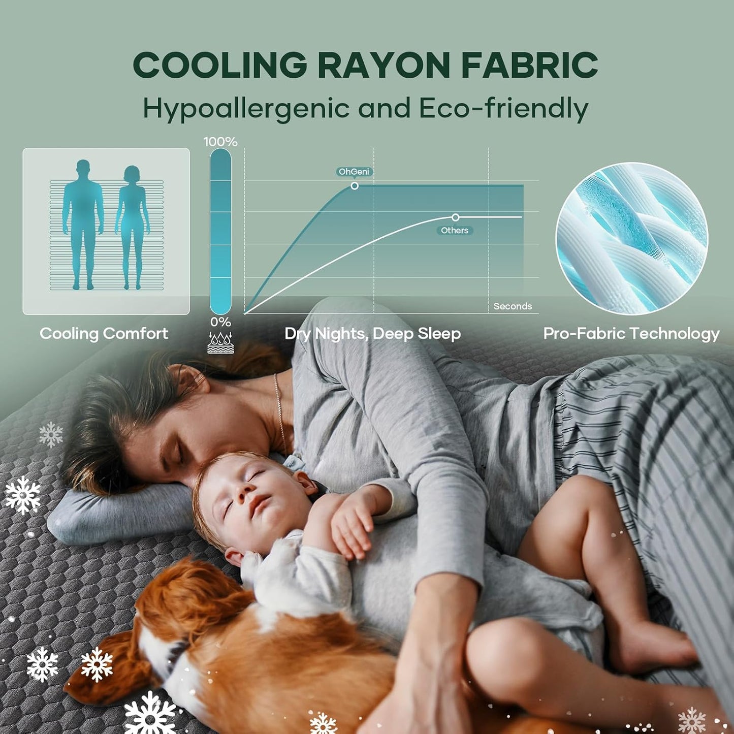 OhGeni 100% Waterproof Mattress Protector,Queen Size Premium Bamboo Mattress Pad,Pet Hair & Bedwetting Resistant,Cooling Breathable Fitted Sheets,Washable Bed Cover,Non-Slip Deep Pocket for Bedroom
