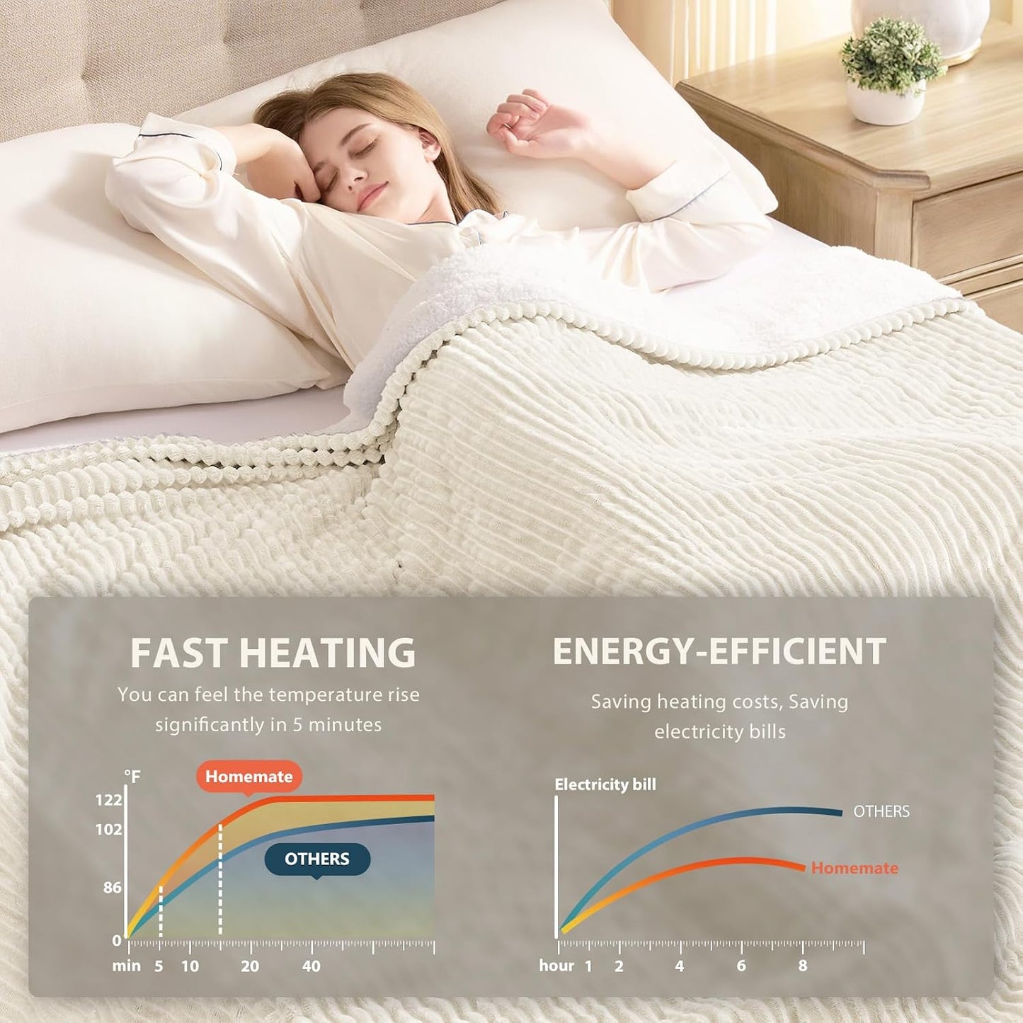Homemate Heated Blanket Electric Throw - 50"x60" Heating Blanket Throw 1/2/4/6/8 Hours Auto-Off 10 Heat Levels Over-Heat Protection Soft Flannel Sherpa Heater ETL Certification
