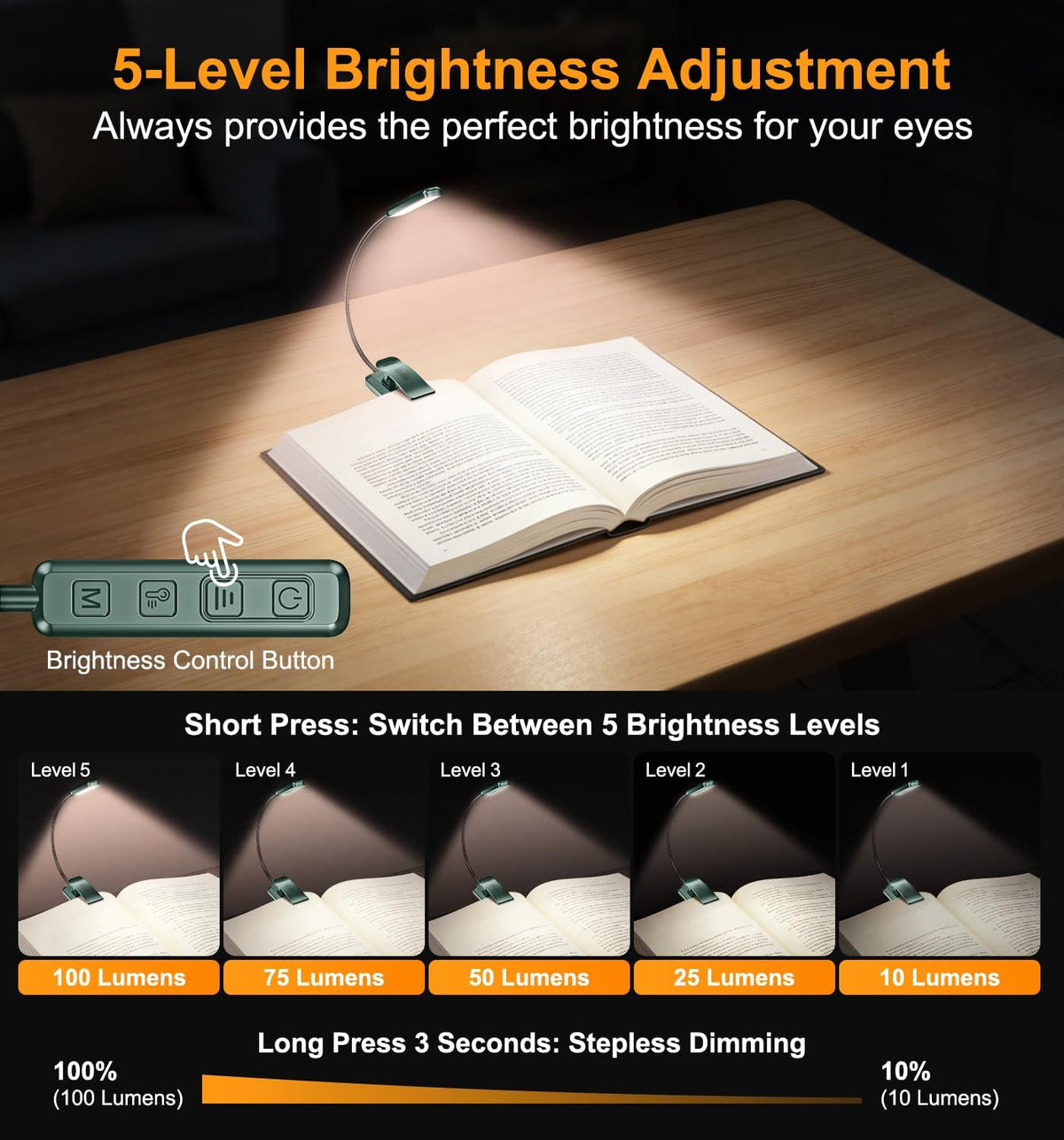 Gritin 2026 Gen 2 Book Light for Reading- 30 Eye Caring Full Spectrum LED