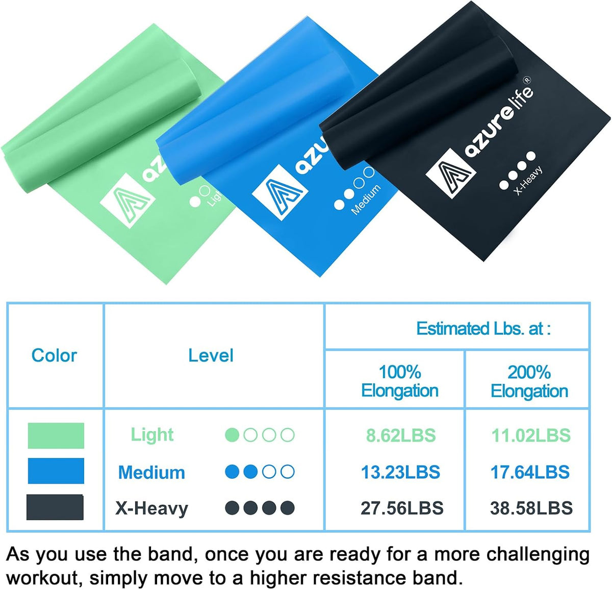 A AZURELIFE Resistance Bands,Professional Long Non-Latex Elastic Stretch Bands,Exercise Bands for Physical Therapy, Yoga, Pilates, Rehab, at-Home or The Gym Workouts, Strength Training