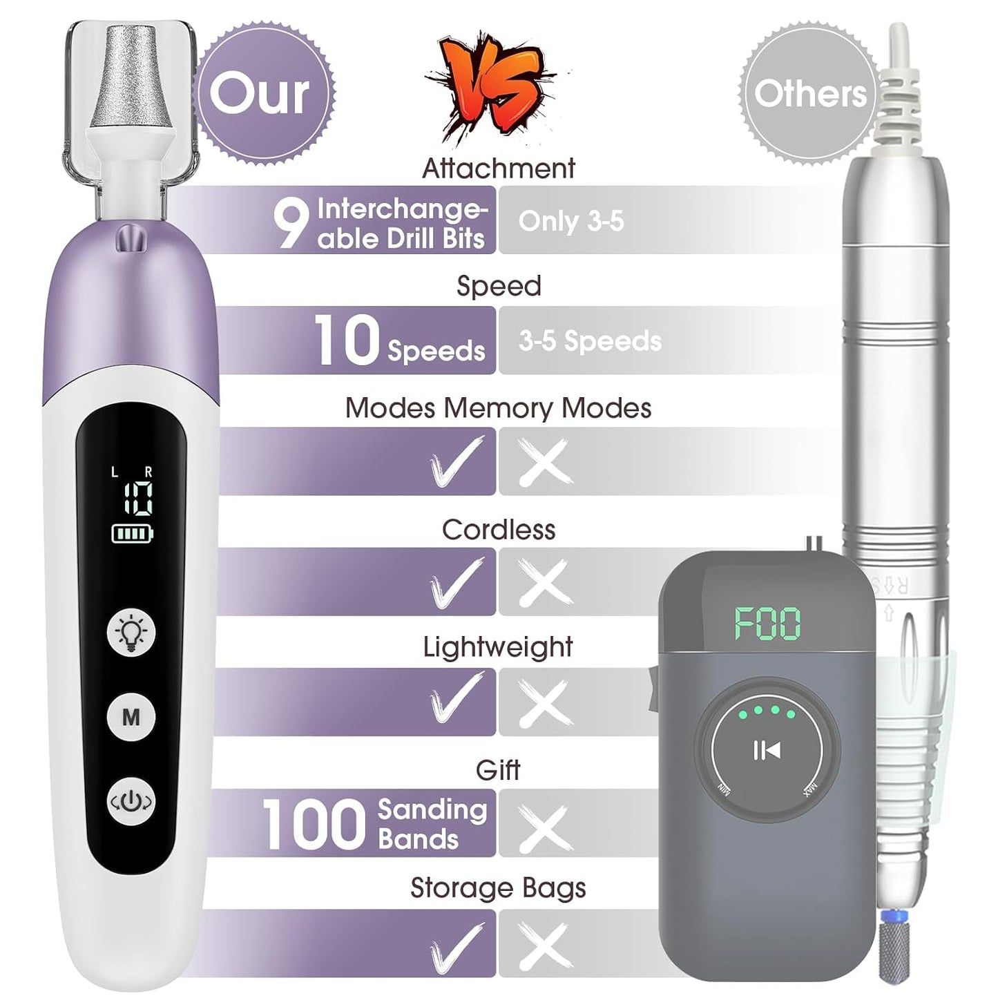Cordless Electric Nail File Set, Professional Manicure Pedicure Kit with Memory Modes, 10 Speed Portable Nail Drill Machine, Pedicure Tools for feet, Hand Foot Care Tool for Thick Nail Toenail Cuticle