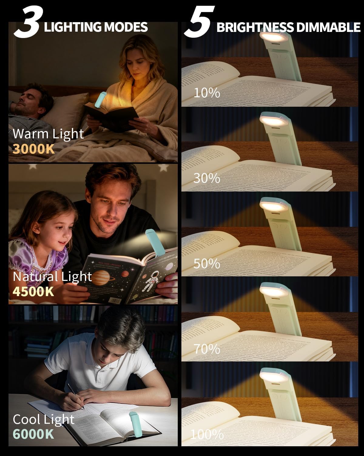 HEMONNKAM Book Reading Light, Rechargeable Clip on Booklight, Eye Caring 3 Color Temperatures & 5 Brightness Levels, Night Use for Bed, Long Lasting, Reading at Night in Bed, Purple