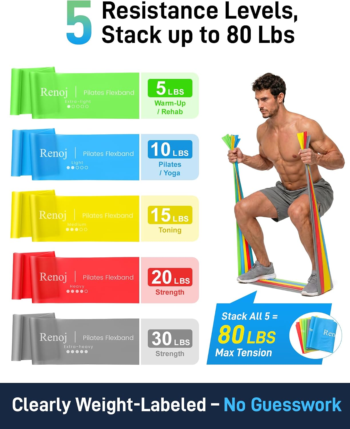 Renoj Pilates Flexbands, 5-Pack Latex-Free Resistance Bands Set – Exercise Bands for Pilates, Yoga, Stretching & Physical Therapy | Home Gym Equipment for Women & Men